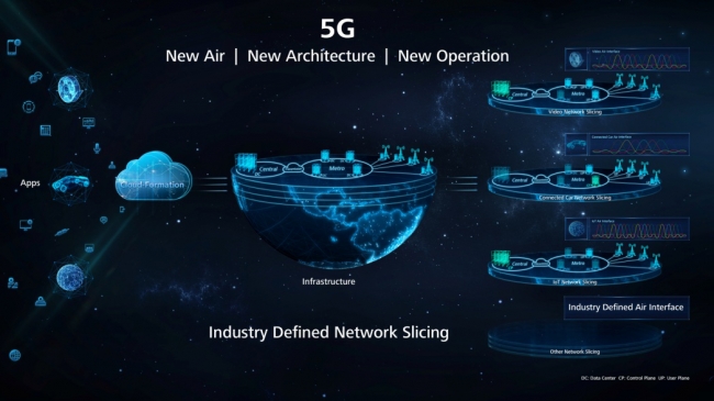 図 1-1 MWC 2015で展示されたファーウェイの5Gネットワーク・アーキテクチャ