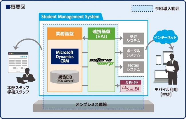 システム構成図