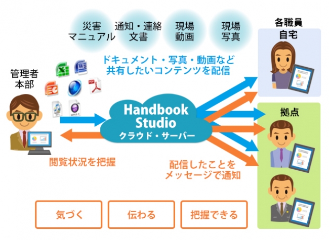 緊急時のHandbook利用イメージ