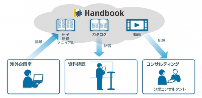 活用の仕組み