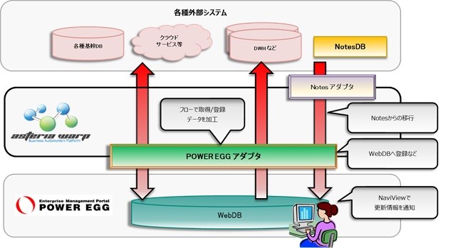 アダプター活用イメージ