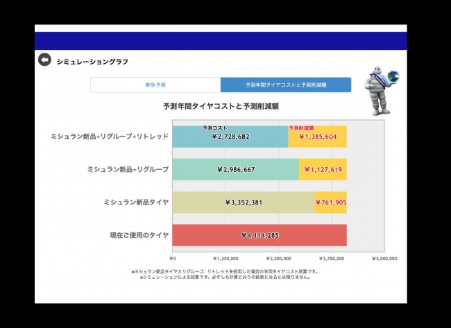 試算ツールによるコストシミュレーション