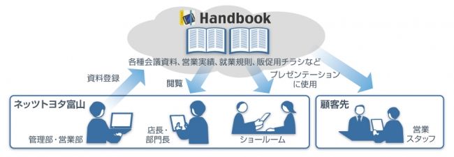 Handbook利用イメージ