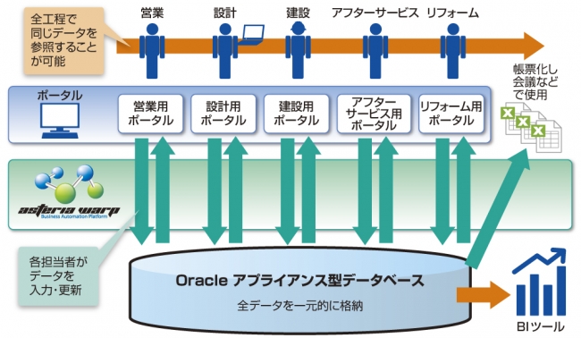 システム構成図