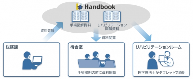 Handbook利用イメージ