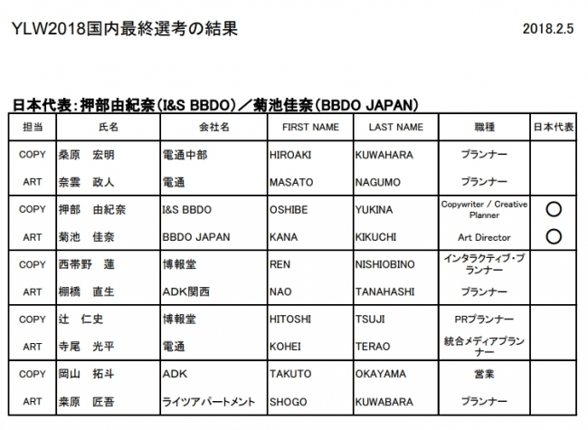 公益社団法人 全日本広告連盟発表のプレスリリースより