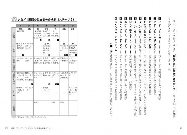 実践的な献立表の作り方