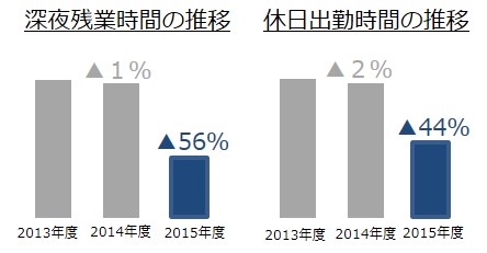 ※2016年4月時点 