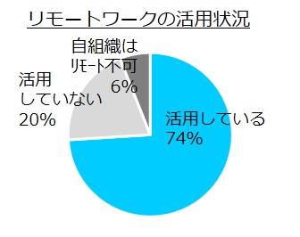 ※2016年9月実施 従業員アンケートより抜粋（n=1119）