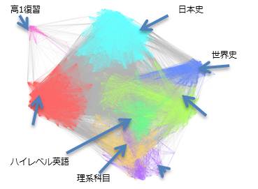 合格率の高い上位安定タイプの受講講座の傾向