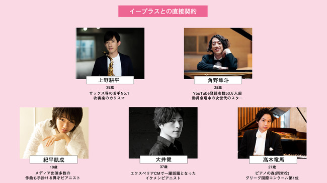 上段左から上野耕平、角野隼斗／下段左から紀平凱成、大井健、髙木竜馬