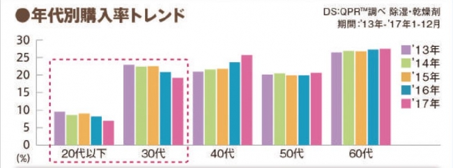 (図B)