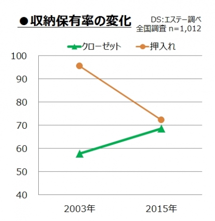 (図A)