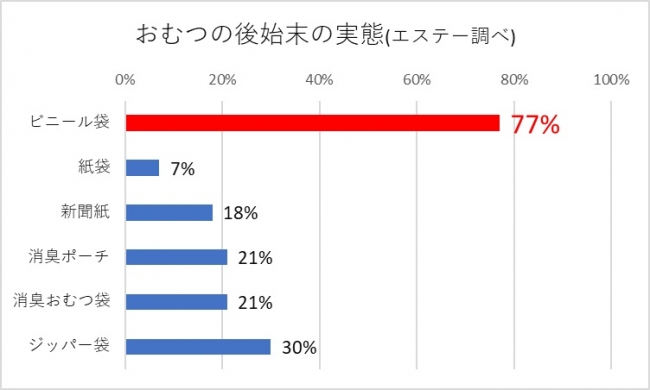 図3