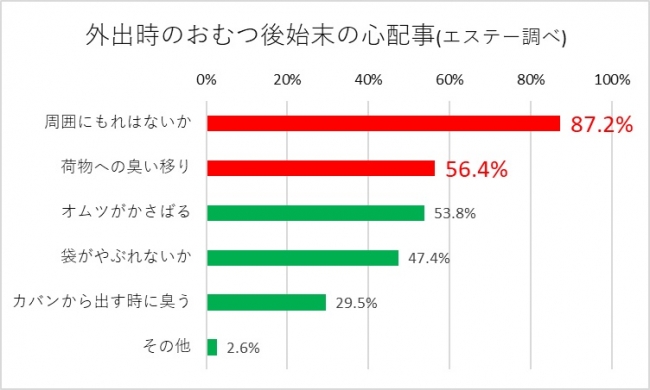 図4