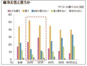 (図A)