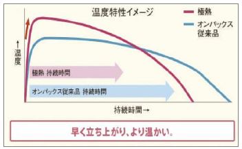 (エステー調べ)