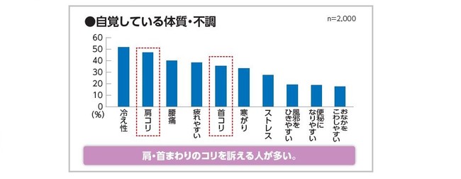 グラフ③