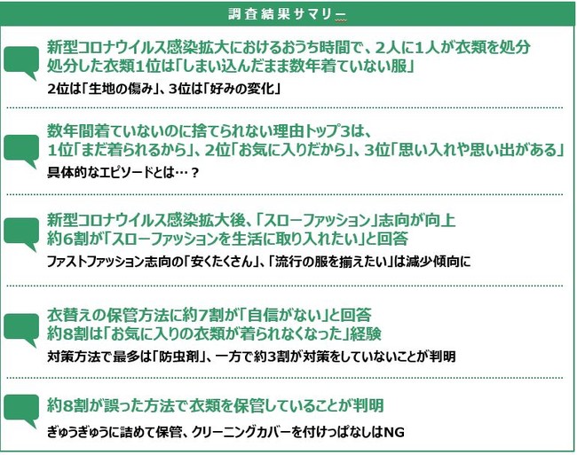 ※調査結果をご利用いただく際は問い合わせ先にご連絡の上、必ず「エステー調べ」と明記ください。