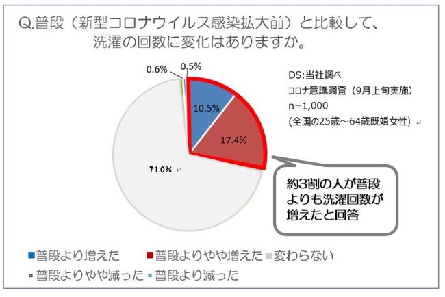 図2