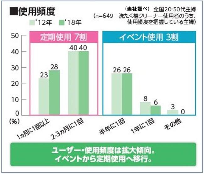 図1