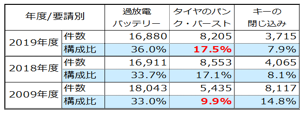 年度毎の要請件数