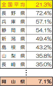 停止割合