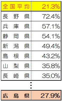 2020信号機のない横断歩道調査結果