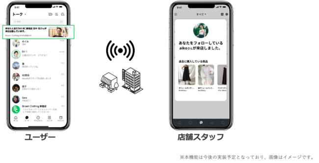 「来店検知機能」イメージ