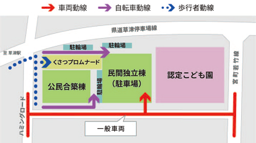 建物配置と動線設計