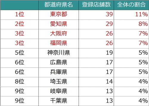 まくらる。都道府県別の登録店舗数