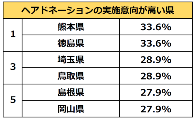 ※「すでにやったことがある」及び「や ってみたいと思う」と回答した人を足 した割合