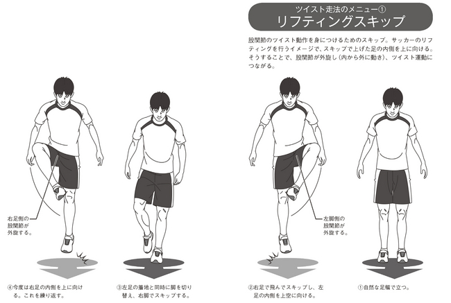 いずれも難しいトレーニングではく、日常の運動の延長できるようなものばかり。