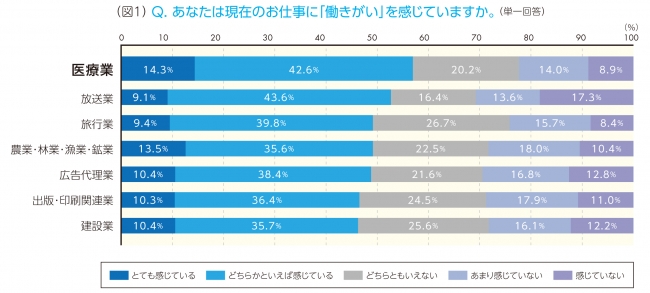 図1