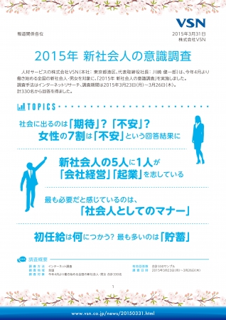 2015 新社会人の意識調査