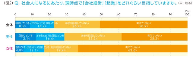 図2