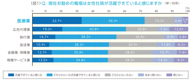 図1