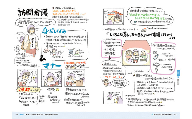 各実習先で「学生は何に気をつけたらいいのか」をイラストで紹介