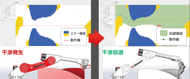 自動パスプランニング