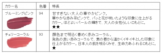 ★はパール感の目安。★の数が多くなるほど、パール感は強くなります。