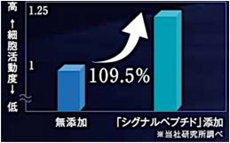 シグナルペプチドのスイッチ効果