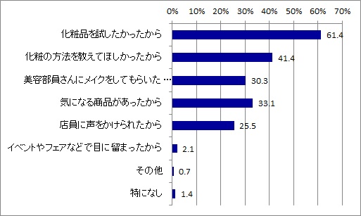 タッチアップ経験理由_全体