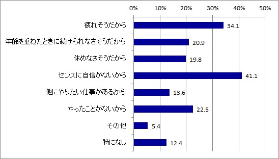 やりたくない理由_全体