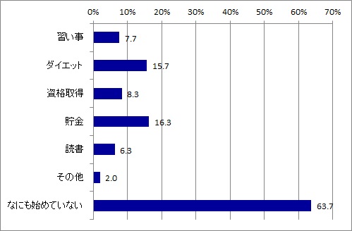 始めたこと_全体