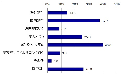 GWしたいこと_全体