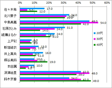 冬顔_年代