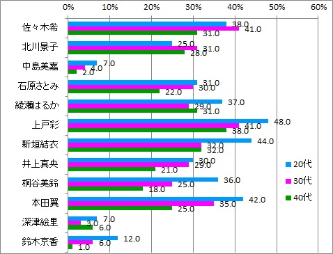 夏顔_年代