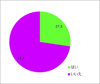 夏コスメ変える_全体