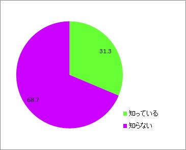 夏冬コスメ違い_全体