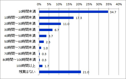 残業時間_全体